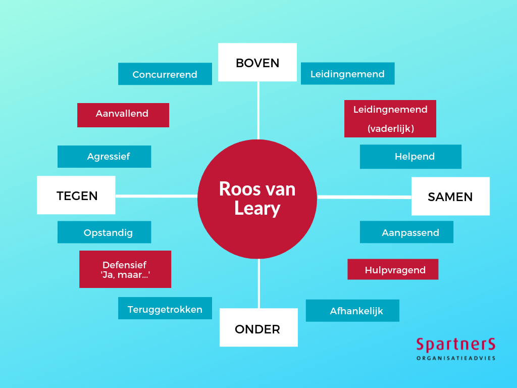 Roos van Leary (2) Roos van Leary